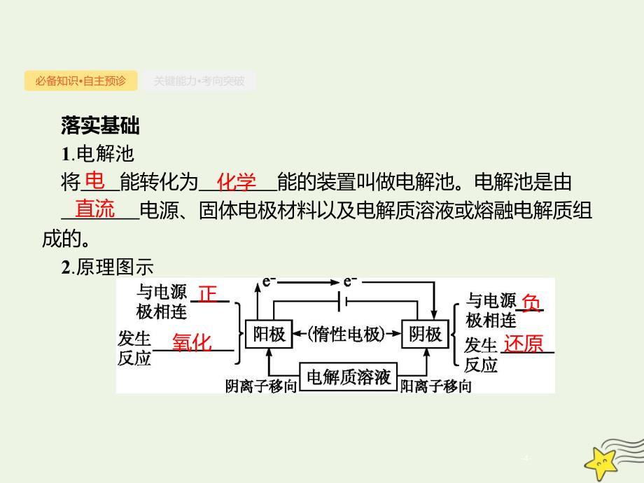 2020版高三化学总复习 专题3 第3讲 电解池 金属的电化学腐蚀与防护课件 苏教版_第4页