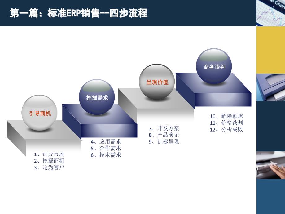 标准erp销售方法论培训课程_第4页