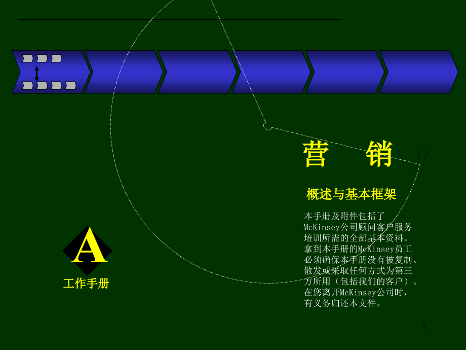 营销概述与基本框架培训手册_第1页