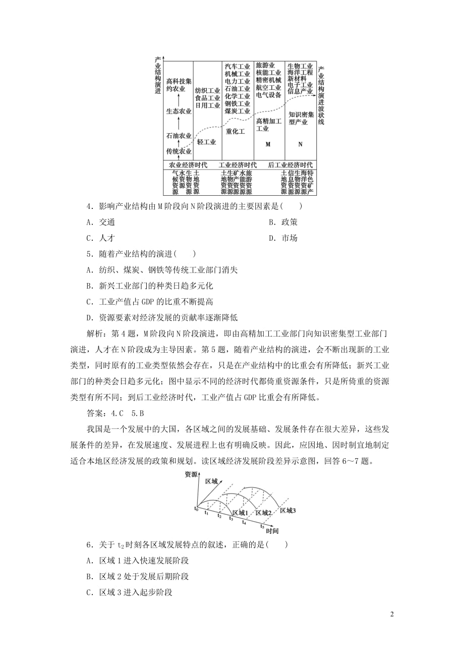 2019-2020学年高中地理 第一章 区域地理环境与人类活动 第二节 区域发展阶段课后检测能力提升（含解析）湘教版必修3_第2页