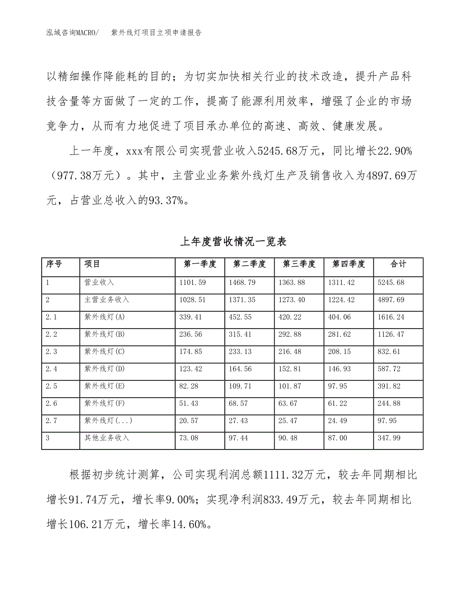 紫外线灯项目立项申请报告（总投资6000万元）.docx_第3页