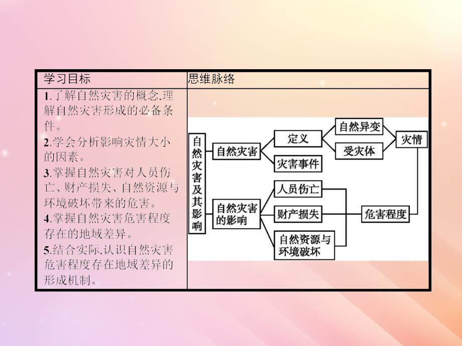 2019-2020学年高中地理 第一章 自然灾害与人类活动 1.1 自然灾害及其影响课件 新人教版选修5_第3页