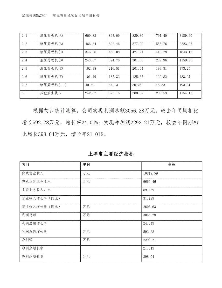 液压剪板机项目立项申请报告（总投资7000万元）.docx_第3页