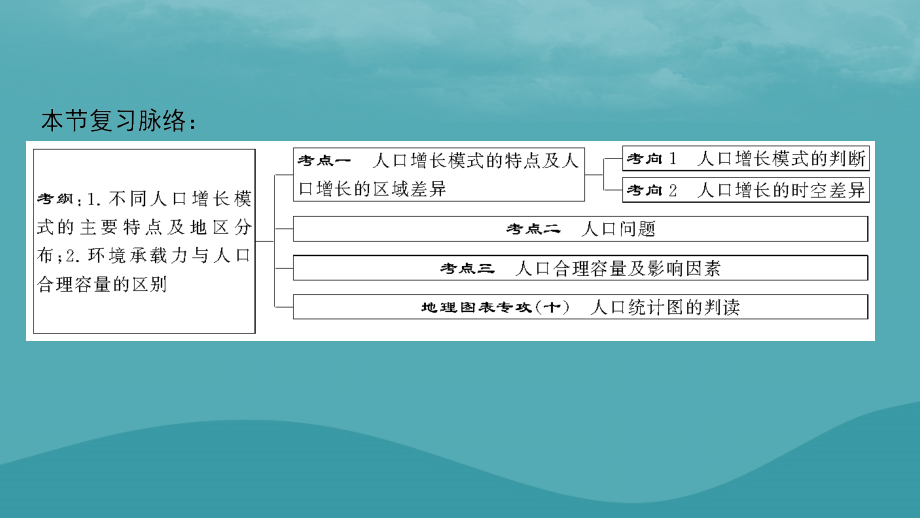 2019高考地理一轮复习 第十六讲 人口增长模式与人口合理容量课件_第2页