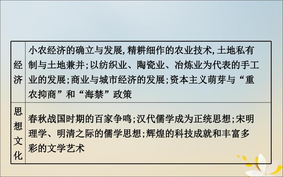 2020版高考历史一轮复习 第十七单元 20世纪的战争与和平 通史纵横贯通课件 新人教版_第3页