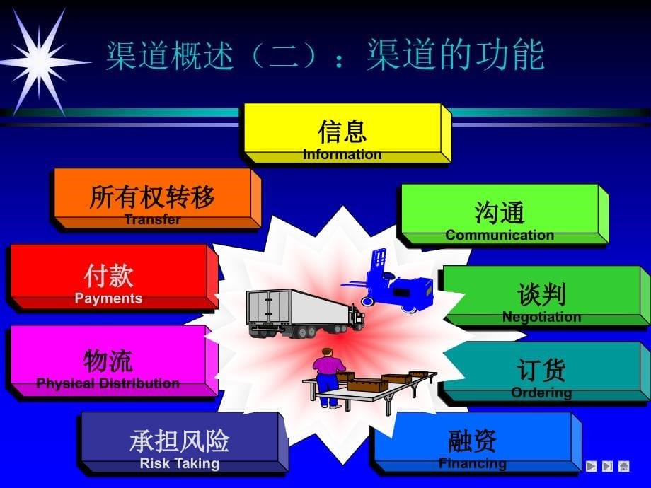 渠道管理与设计概论_第5页