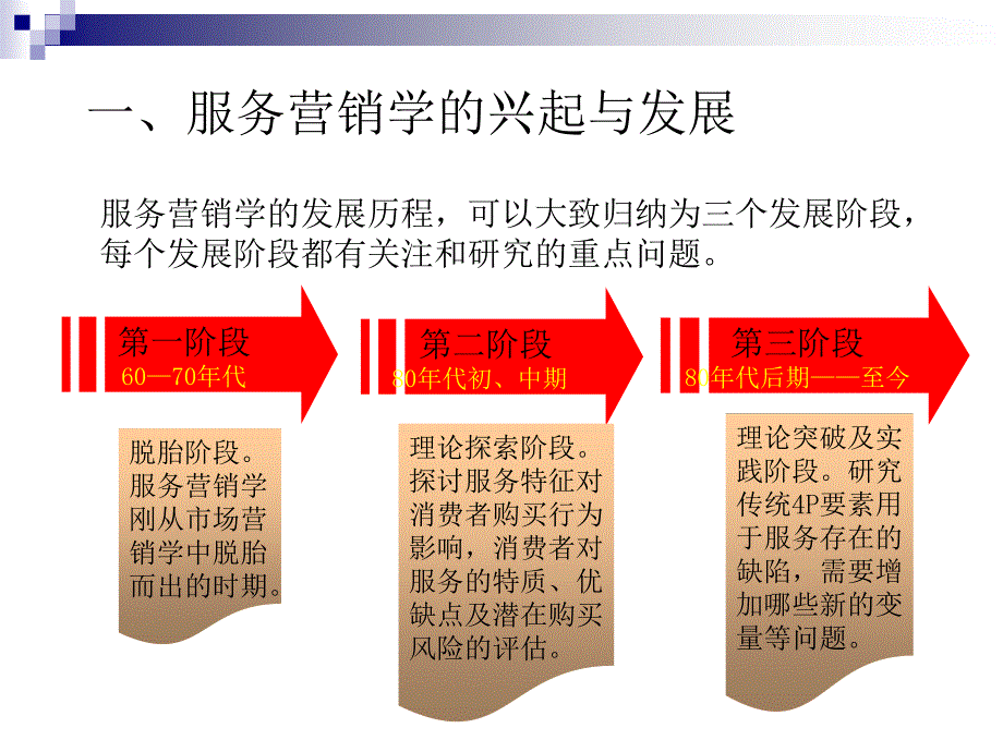 服务营销全面概述_第3页