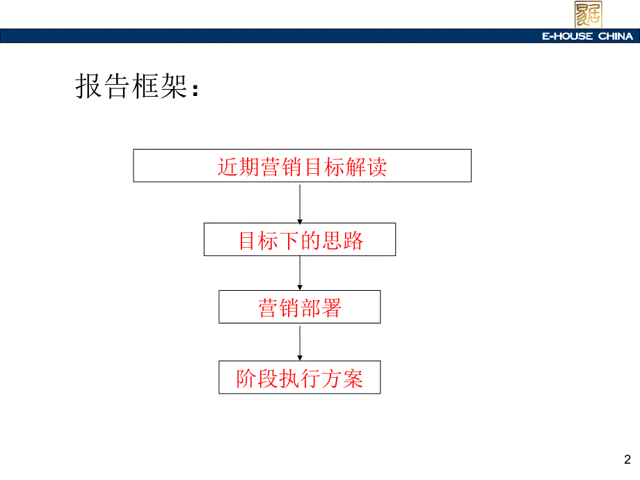 某城市广场商业地产阶段营销报告_第2页