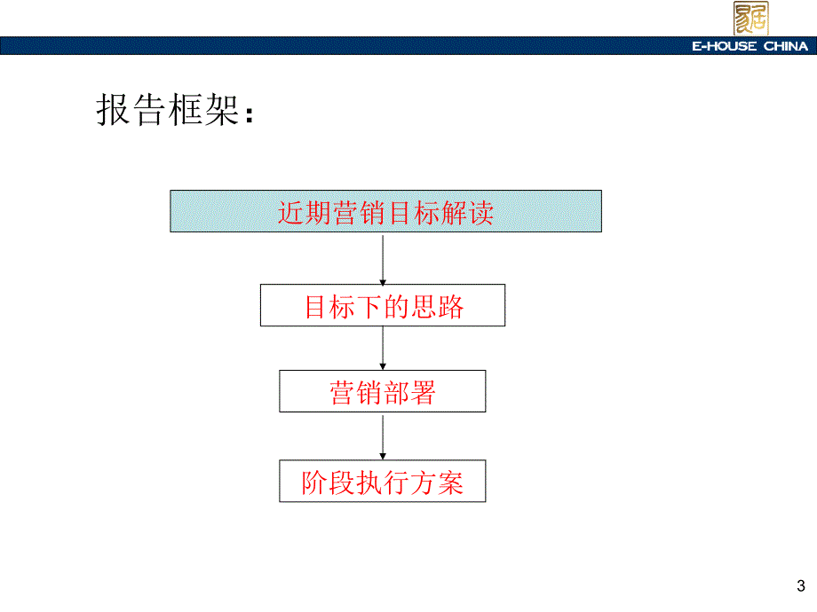 某城市广场商业地产阶段营销报告_第3页