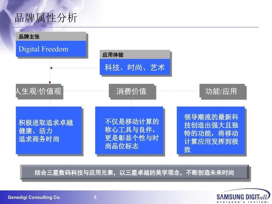 某年度三星笔记本整合营销传播计划_第5页