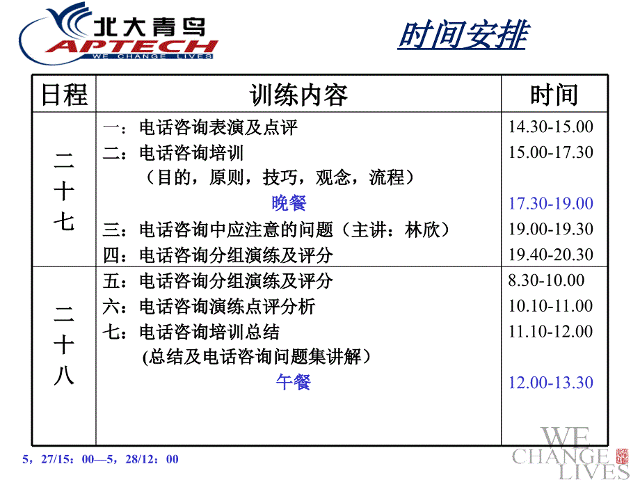 电话咨询技巧培训_第2页