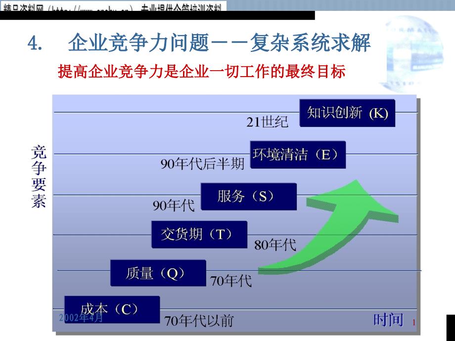 企业竞争力问题--复杂系统分析_第1页