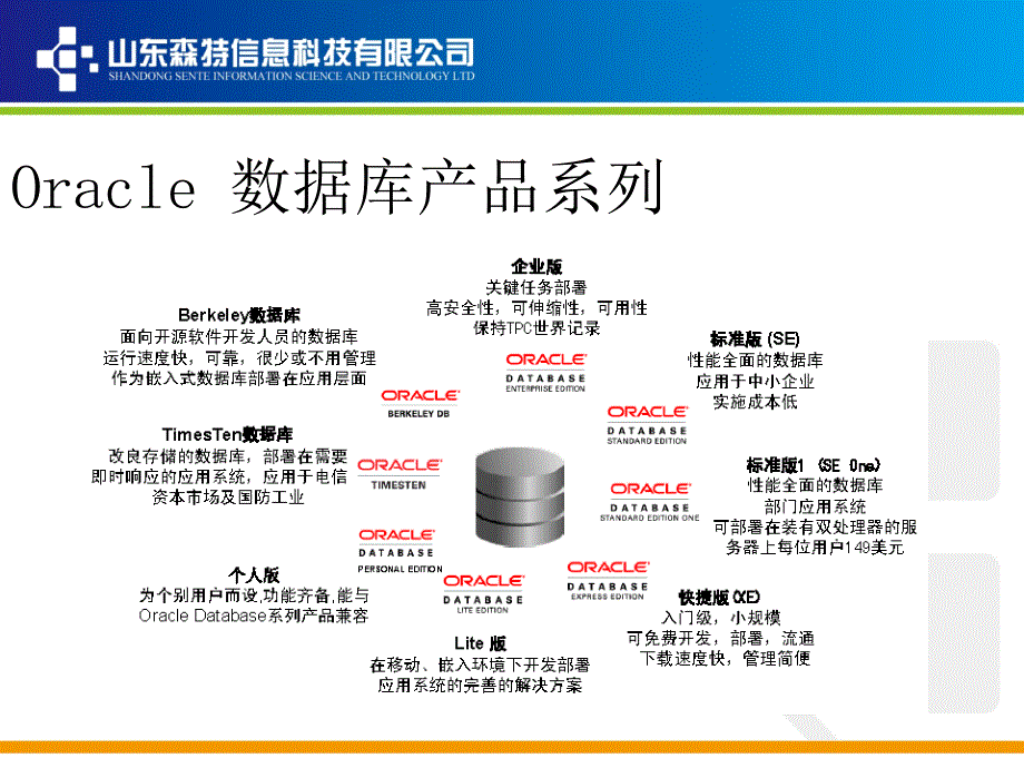 oracle数据库产品与发展史_第4页