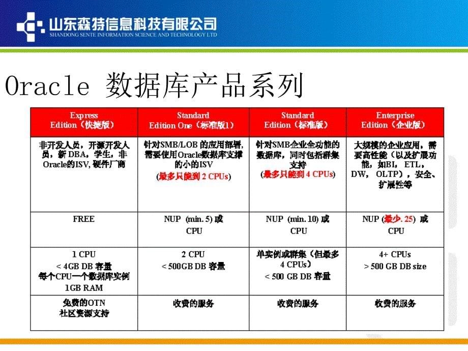 oracle数据库产品与发展史_第5页