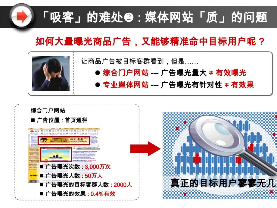 怎样运用行为定向广告自动发掘潜在目标客群_第4页