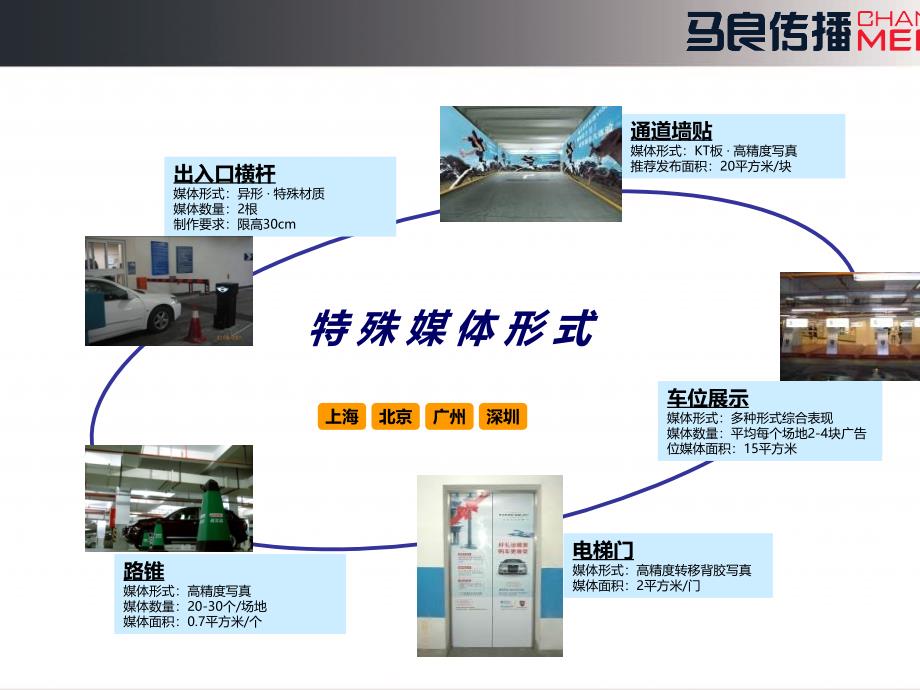 马良传播媒体形式详细介绍_第4页