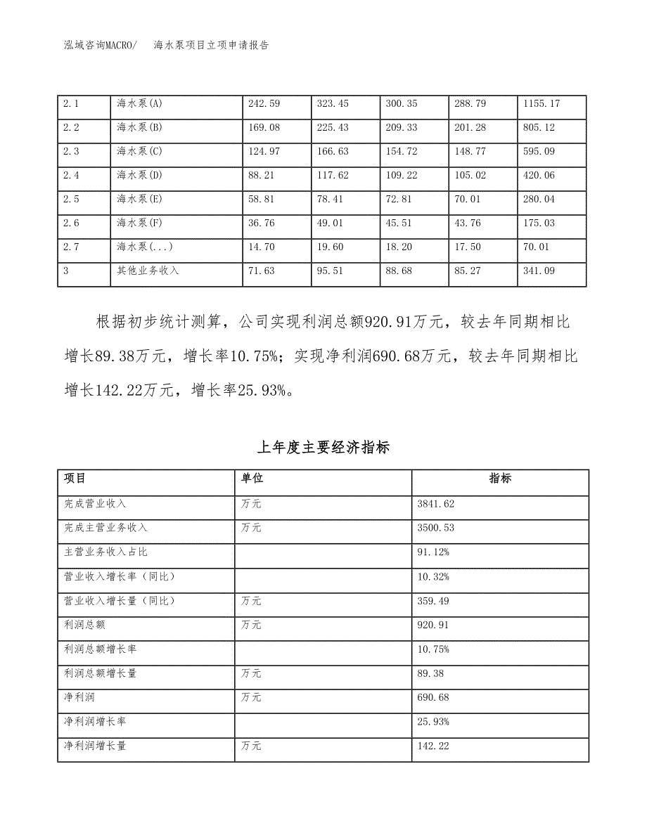 海水泵项目立项申请报告（总投资3000万元）.docx_第3页