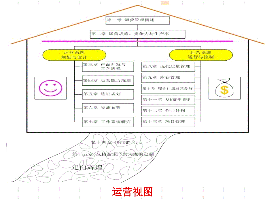 选址规划培训_第1页