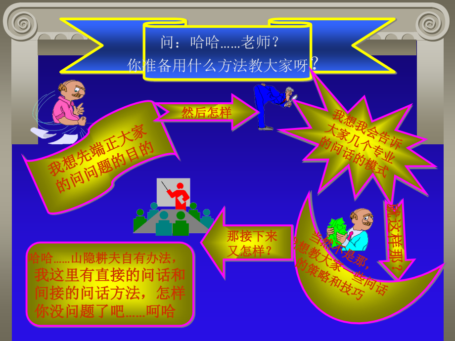 知识销售课程_第4页