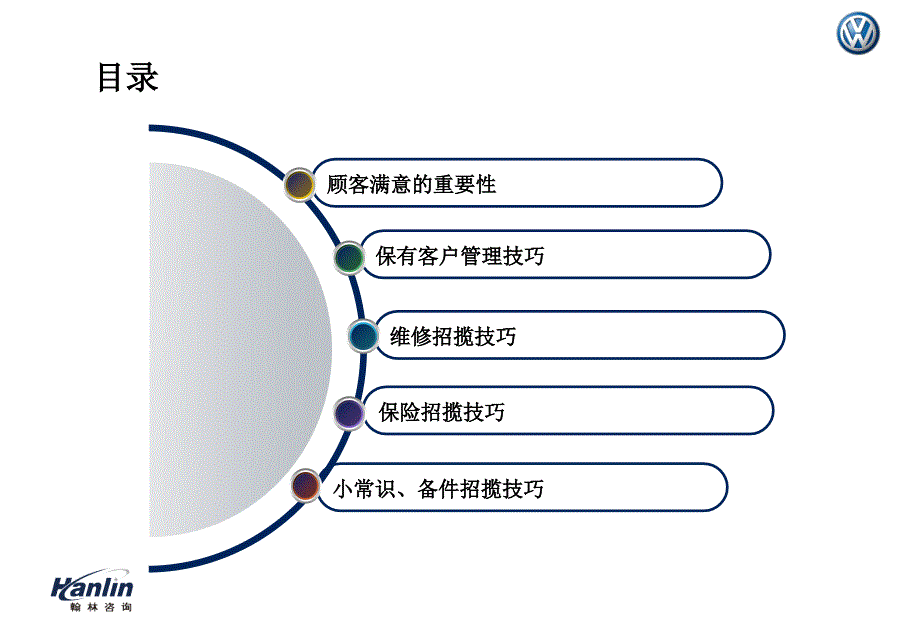 如何成为全方位的销售顾问培训课件_第2页