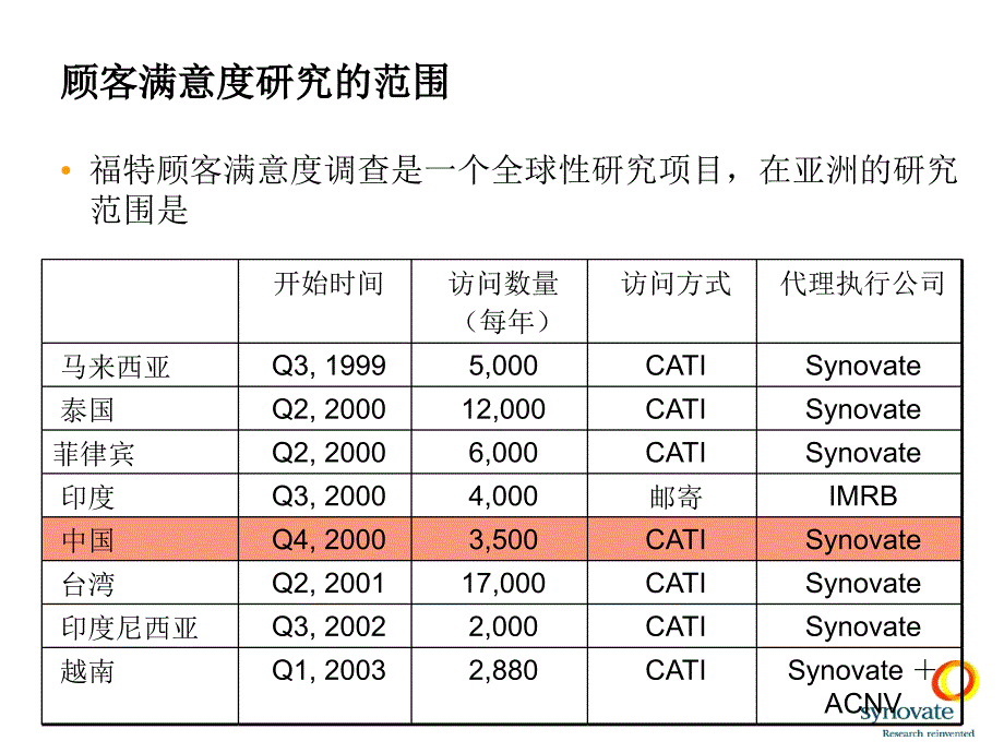 顾客满意度研究培训_第4页