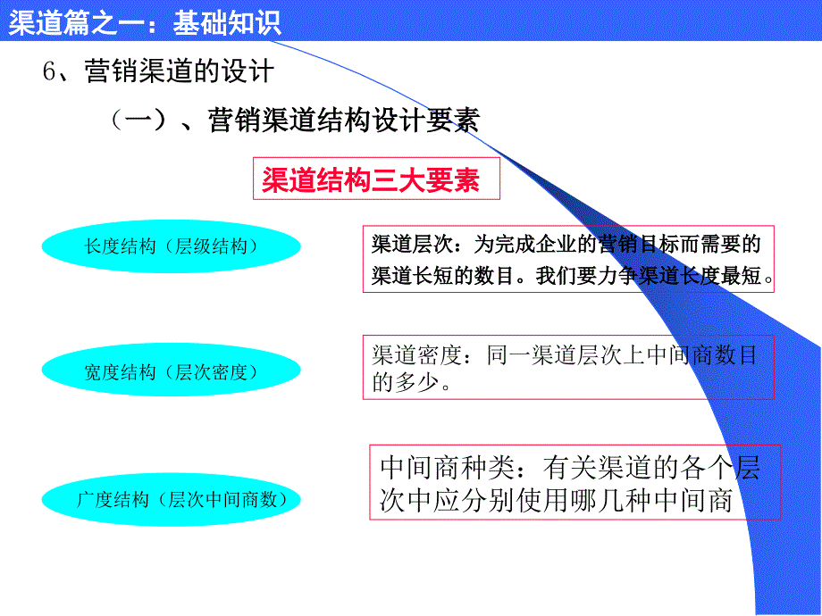 某卫浴有限公司渠道培训_第4页