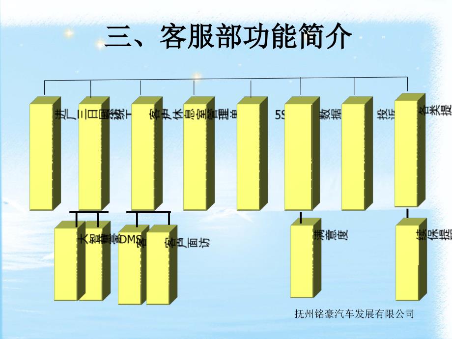 客服部入职培训课程_第4页