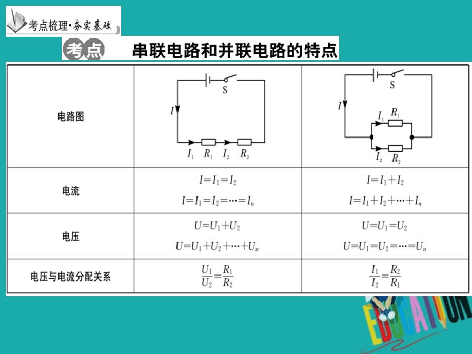 2018中考物理 专题22 欧姆定律在串、并联电路中的应用复习课件_第3页