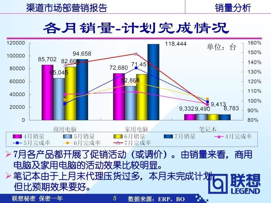 电脑销售营销分析报告_第5页