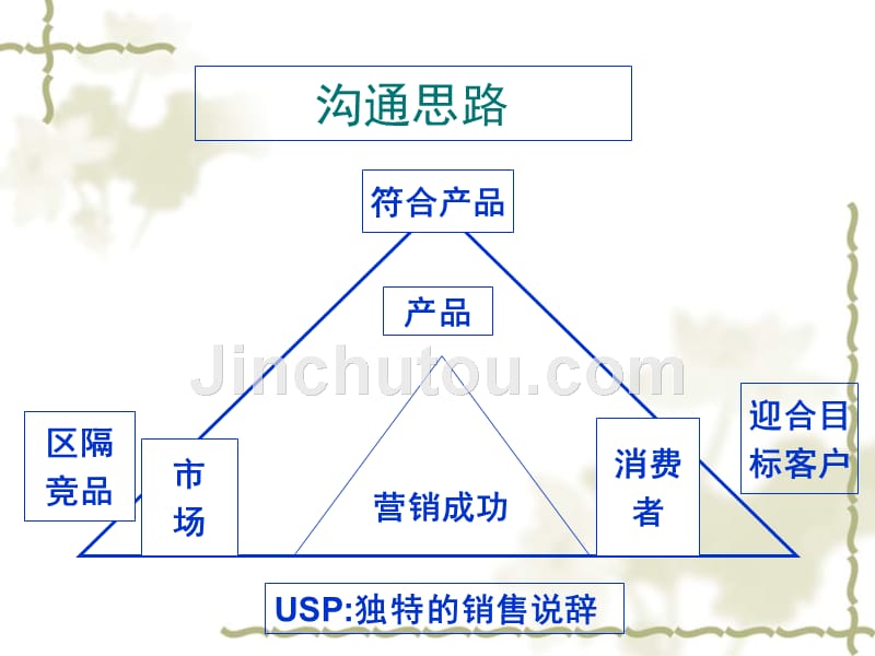 某年度山地艺墅营销传播推广策略_第3页