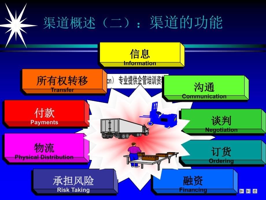 渠道管理实用培训教程_第5页