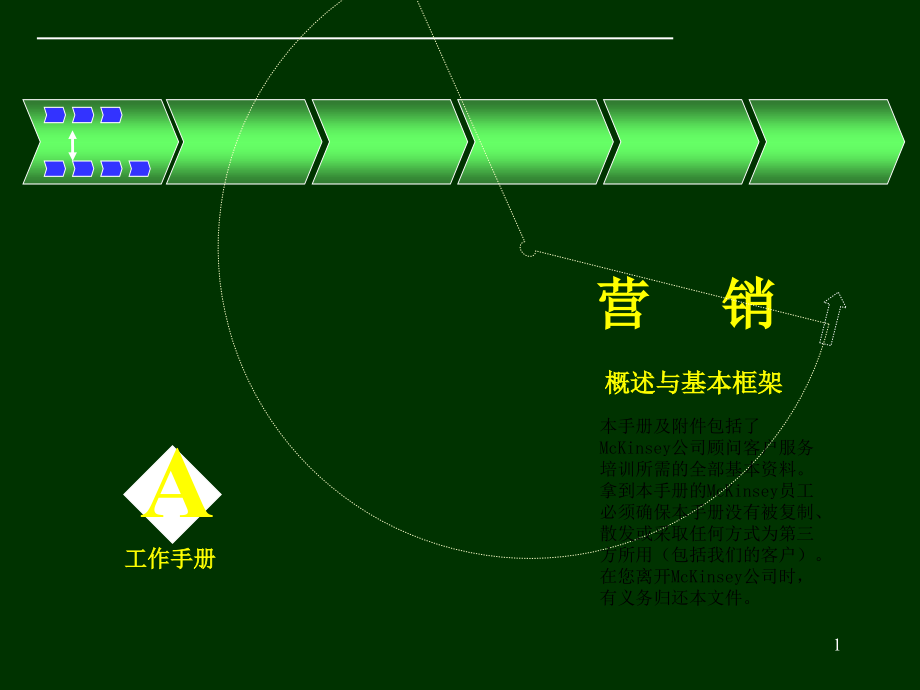 麦肯锡营销实战手册_第1页