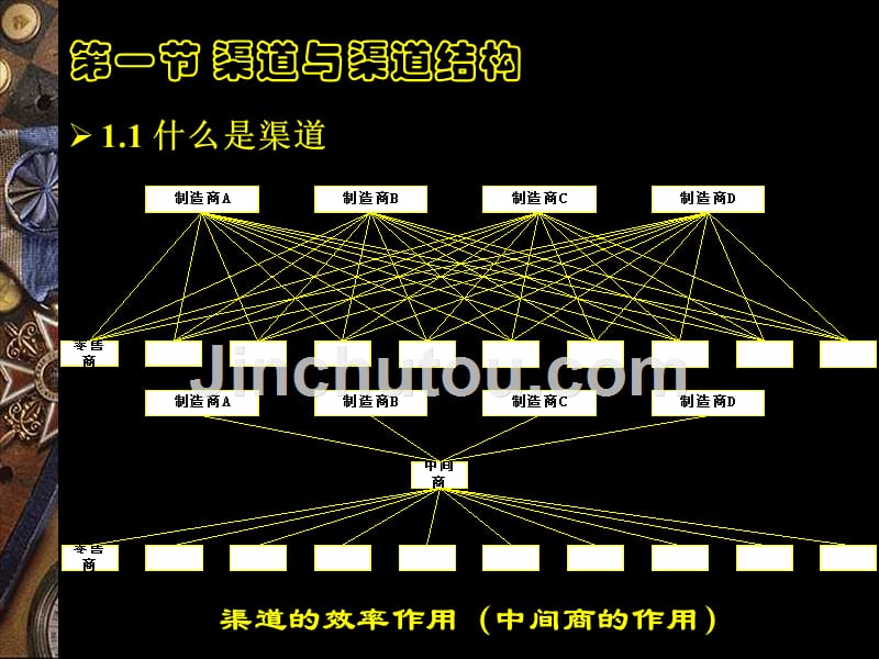 汽车销售渠道与模式培训课件_第4页