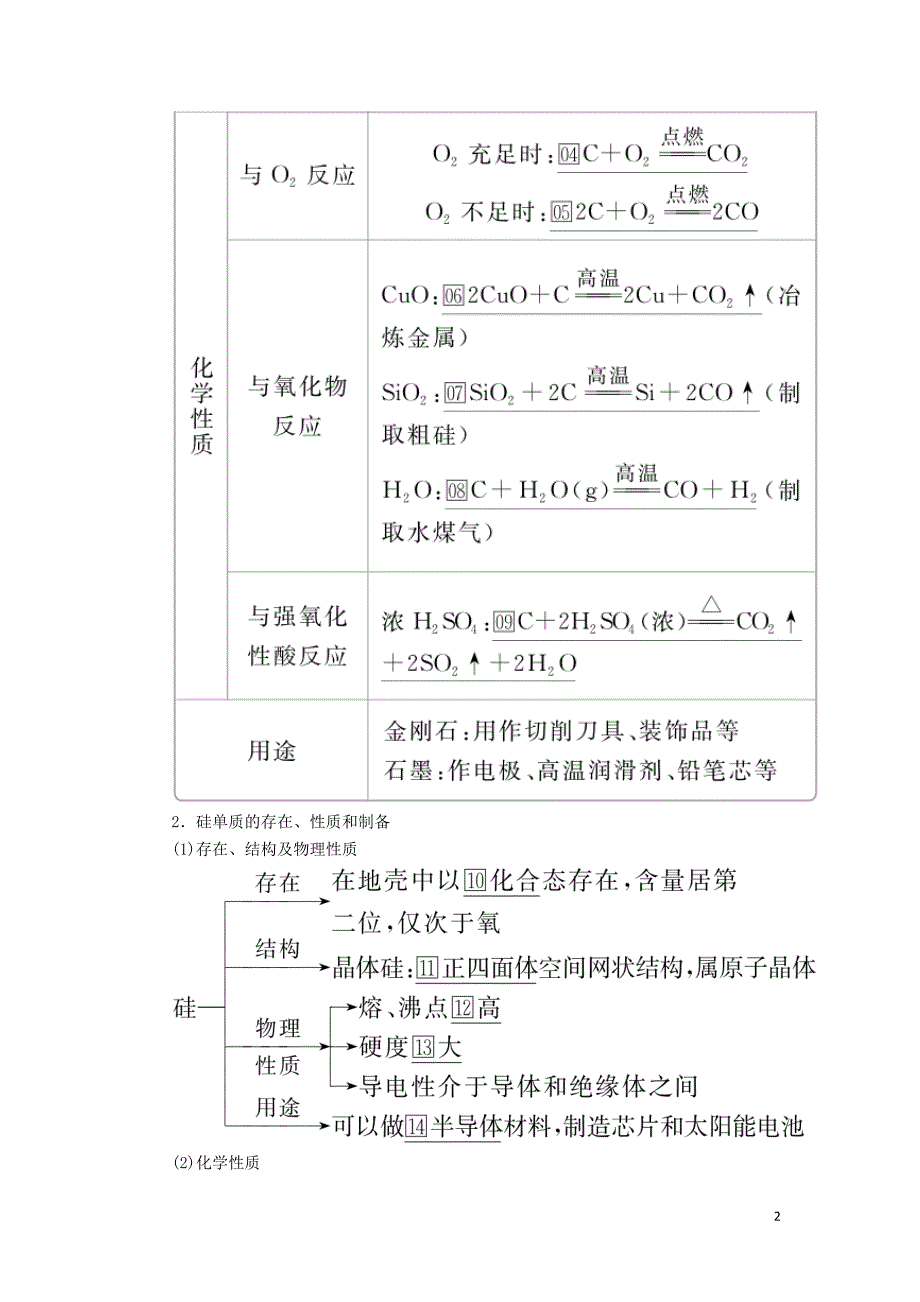 2020版高考化学一轮复习 第四章 第1节 碳、硅及无机非金属材料教师用书_第2页