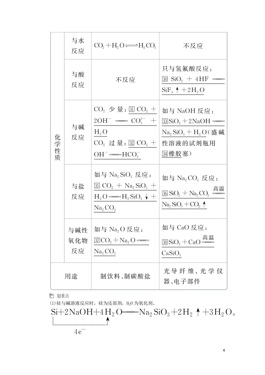 2020版高考化学一轮复习 第四章 第1节 碳、硅及无机非金属材料教师用书_第4页