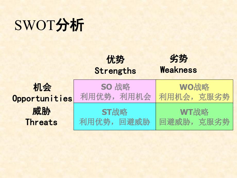 现代企业市场环境分析_第4页