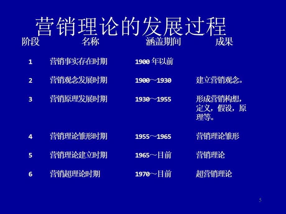 政府营销学培训教程_第5页