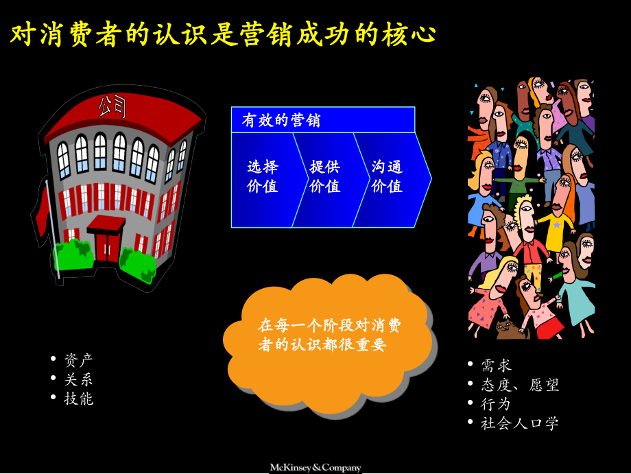 麦肯锡中国电信市场分析报告_第3页