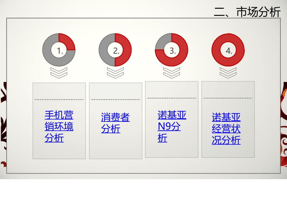 诺基亚n9经典广告策划方案_第4页