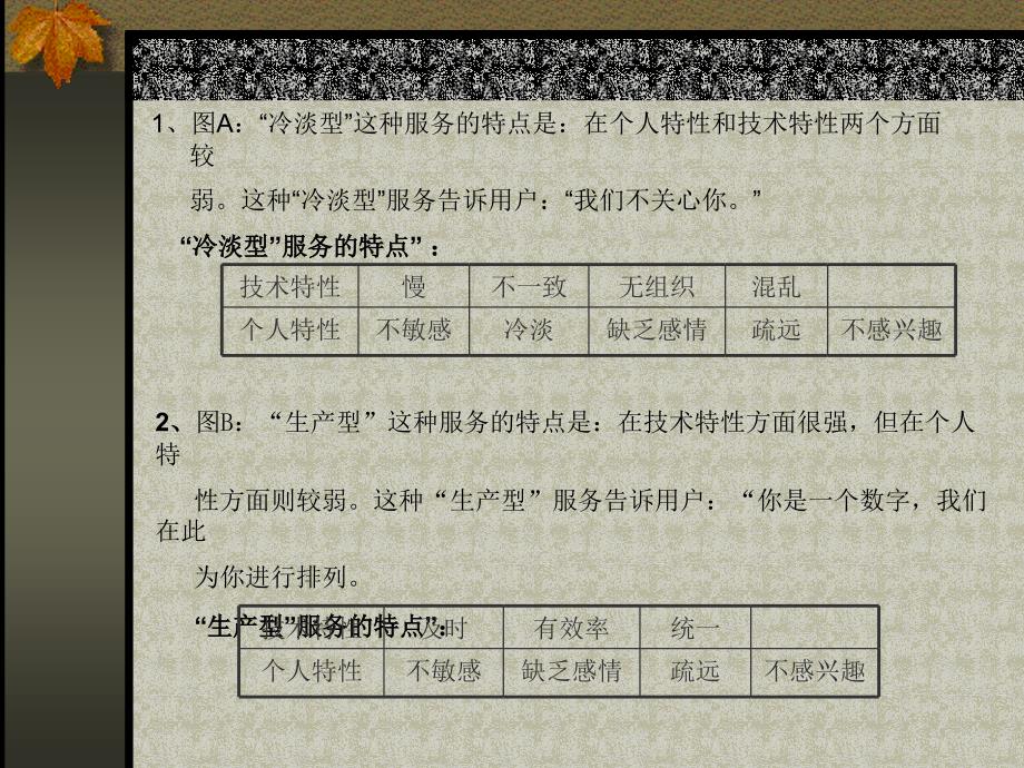 物业管理服务技巧培训_第4页