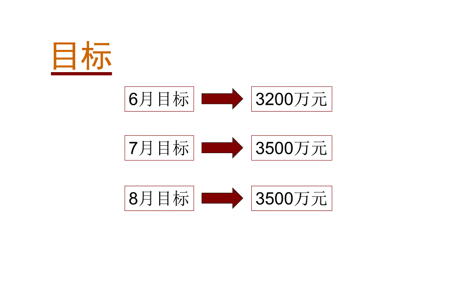 某房地产营销推广方案3_第4页