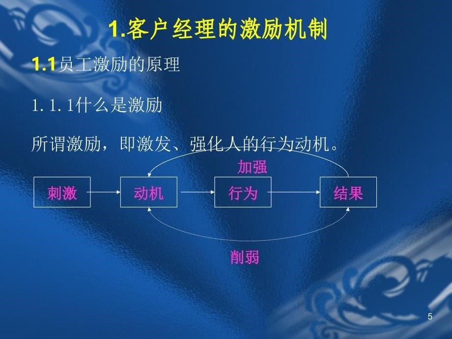 金融培训客户经理的考核与激励机制_第5页