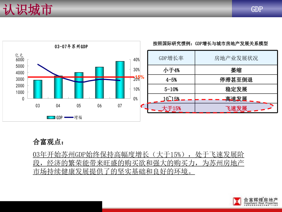 我们的市场分析思路_第4页