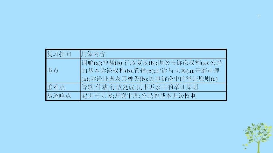 （浙江专用）2020版高考政治大一轮新优化复习 47 法律救济课件 新人教版选修5_第2页