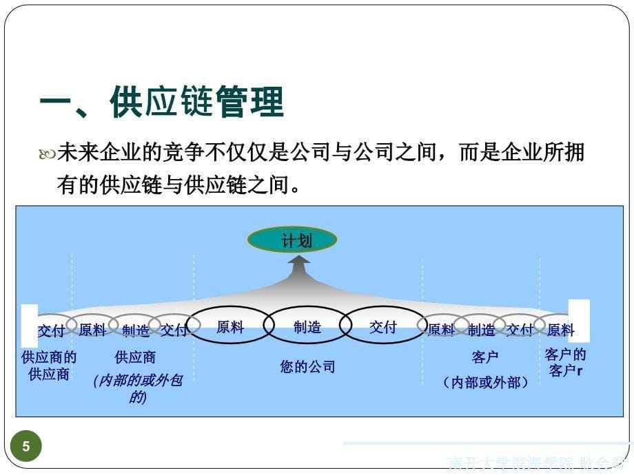 供应链的应用篇基础讲义_第5页