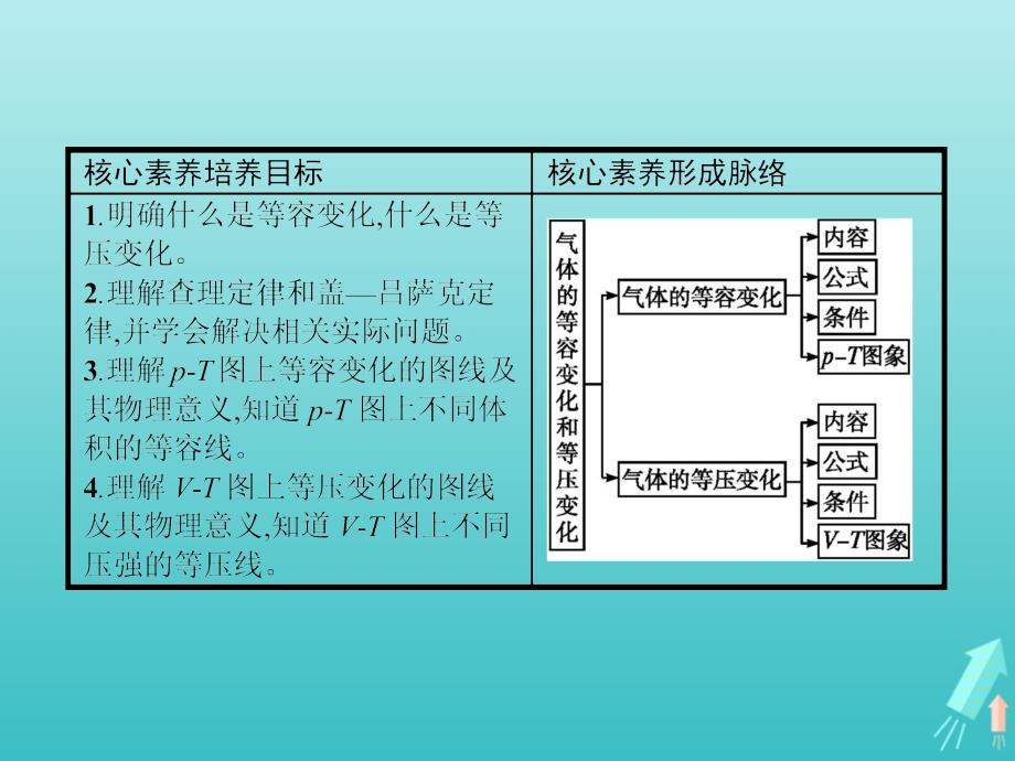 2019-2020学年高中物理 第八章 气体 2 气体的等容变化和等压变化课件 新人教版选修3-3_第2页