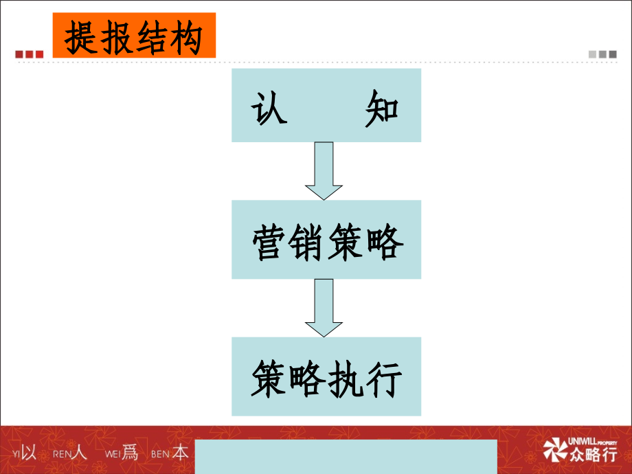 苏州某温泉某某年营销执行方案_第3页