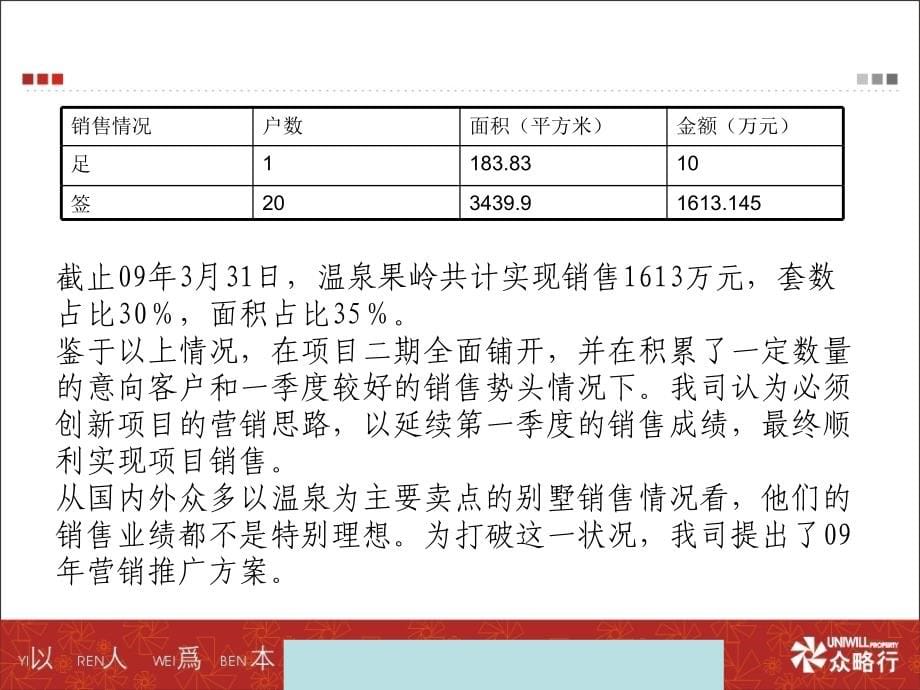 苏州某温泉某某年营销执行方案_第5页