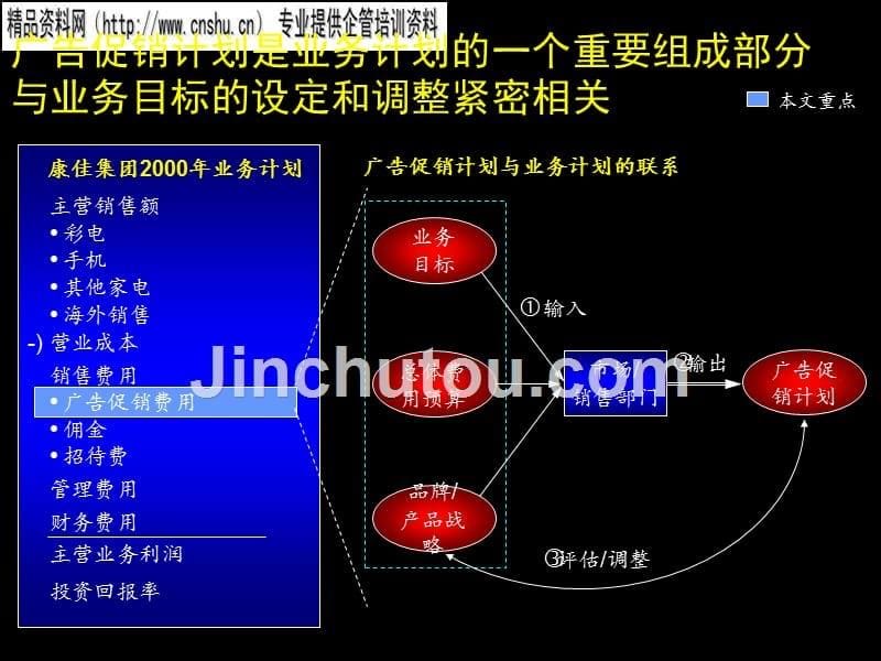 某企业广告促销计划流程实施手册1_第5页