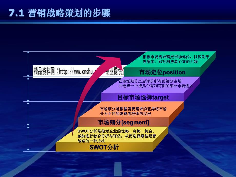 营销战略的类型与选择_第4页